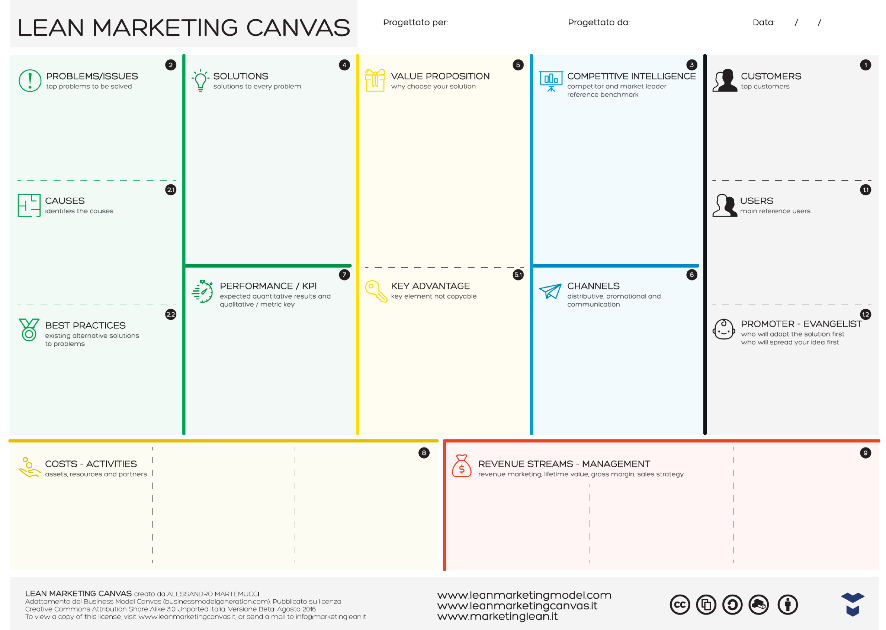LEAN MARKETING CANVAS